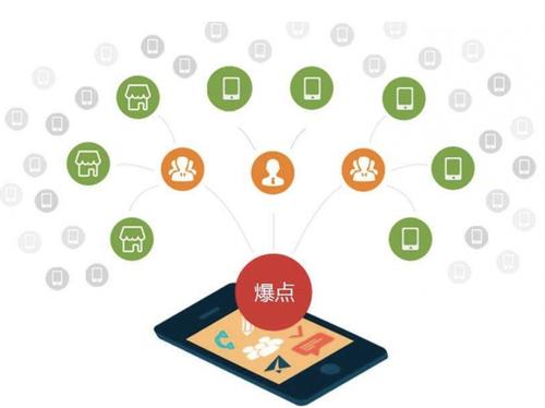 西湖为什么越来越多的企业通过软文营销来引流